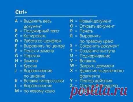 Полезная шпаргалка по работе с MS Word. Сохраняем себе!