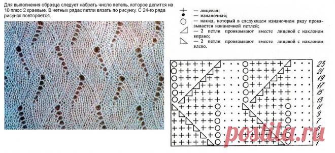 Ажурные узоры спицами