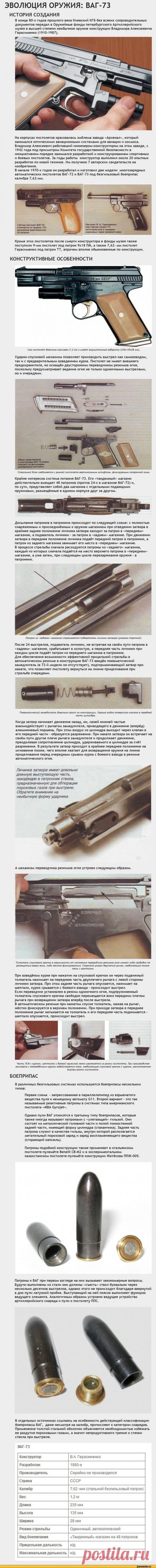 ﻿ЭВОЛЮЦИЯ ОРУЖИЯ: ВАГ-73 ИСТОРИЯ СОЗДАНИЯ.