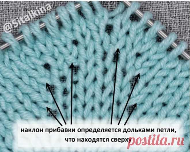 Прибавки в конструкции реглан-погон