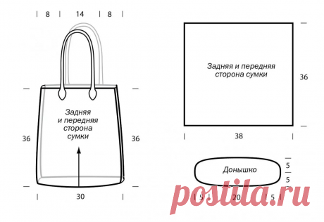 Сумка сшита по технологии - пэчворк. Выкройки, схемы и идеи для воплощения! | Юлия Жданова | Яндекс Дзен