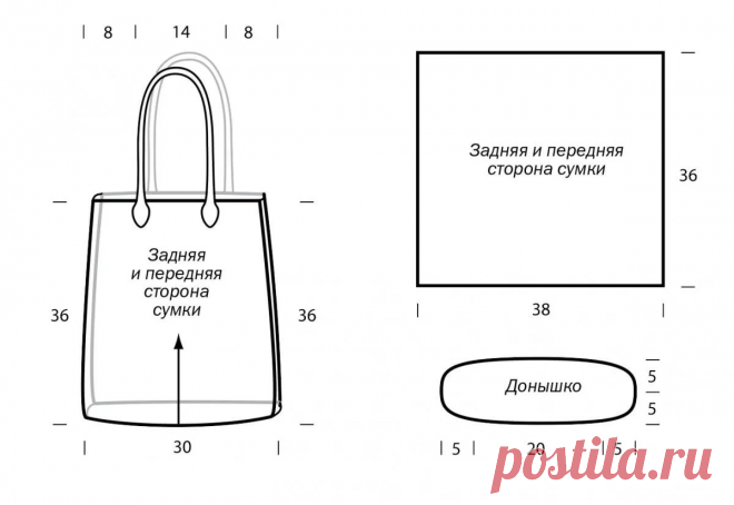 Сумка сшита по технологии - пэчворк. Выкройки, схемы и идеи для воплощения! | Юлия Жданова | Яндекс Дзен
