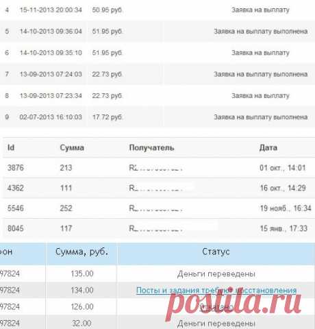 Сайты для заработка в контакте. Как заработать на соц сети? | ИНТЕРНЕТ-ЖУРНАЛ