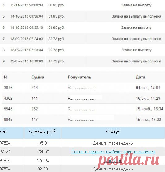 Сайты для заработка в контакте. Как заработать на соц сети? | ИНТЕРНЕТ-ЖУРНАЛ