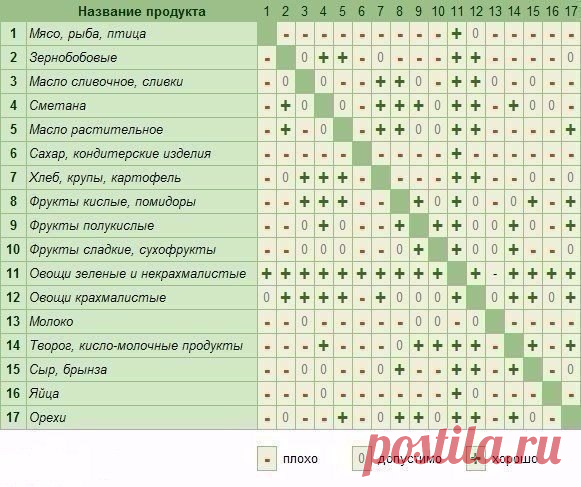 Интересные новости
