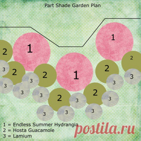 Как создать простой план сада | Dengarden