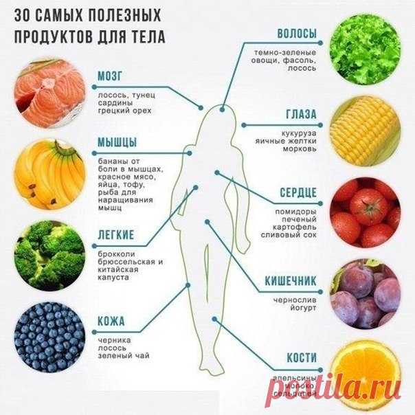 РЕГУЛЯРНО ПОТРЕБЛЯЙТЕ ЭТИ ПРОДУКТЫ