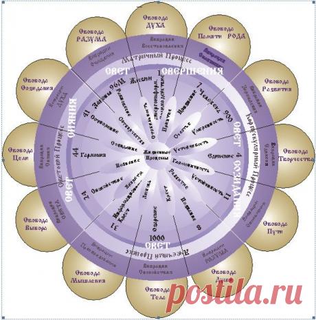 30 законов судьбы Притча о Ходже Насреддине «Всё равно придёт сюда»:Когда Мулла шёл по улице, какой-то человек сорвал с него папаху и убежал. Мулла понял, что вора ему не догнать. Недолго думая, он побежал на кладбище, присел на камень и стал ждать.— Мулла, тот, кто схватил у тебя папаху, — сказал прохожий, — пробежал в сторону базара, зачем же ты пришёл сюда?— Не беспокойся, — ответил Мулла. — Куда бы он ни делся — пошёл ли на базар или вознёсся на небо — в конце концов придёт сюда.