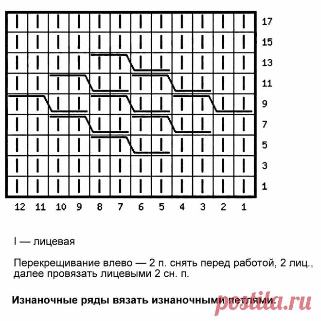 Стильные модели для стильной зимы! Вяжем тёплые джемперы оверсайз спицами | Вязание с Paradosik_Handmade | Дзен