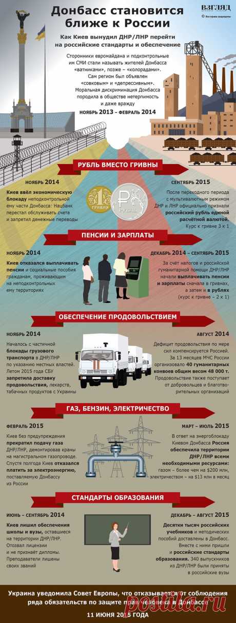  ВЗГЛЯД / Как Донбасс становится ближе к России