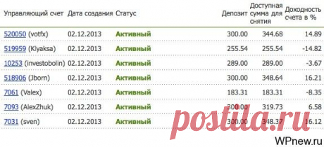 Отчет №3 по инвестированию $2 000 в ПАММ счета: перераспределяю ПАММ портфель