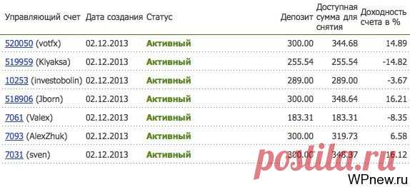 Отчет №3 по инвестированию $2 000 в ПАММ счета: перераспределяю ПАММ портфель