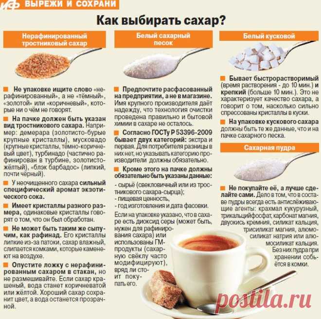 инфографика здоровье: 36 тыс изображений найдено в Яндекс.Картинках