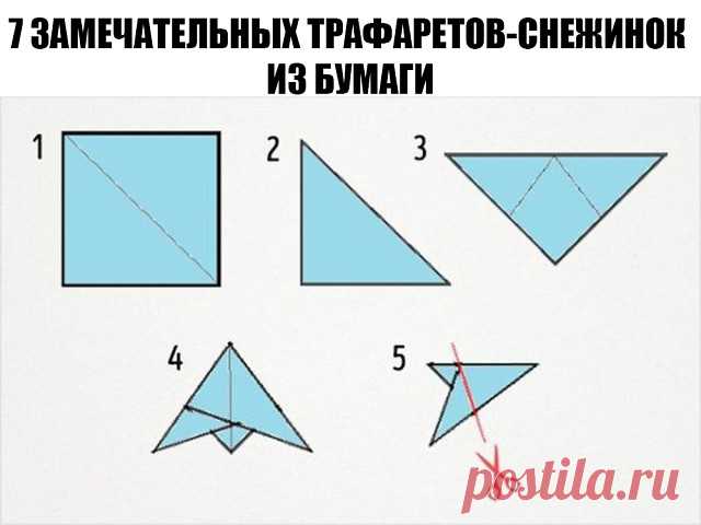 20 замечательных трафаретов-снежинок из бумаги

До праздников осталось не так много времени, а потому уже можно начинать думать об украшении дома. Самый простой способ сделать это — вырезать по трафарету снежинки и размножить их на бумаге. Детям очень нравится вырезать снежинки и украшать ими дом! Сделать бумажные снежинки довольно просто: для начала нужно вырезать заготовку для любой снежинки — треугольник из бумаги, как показано на картинке ниже: