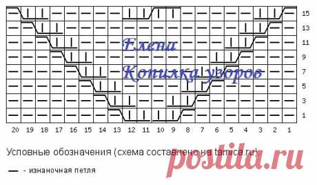 3 ИНТЕРЕСНЫЕ МОДЕЛИ СПИЦАМИ! + СХЕМЫ УЗОРОВ! | Копилка узоров (Вязание спицами) | Дзен