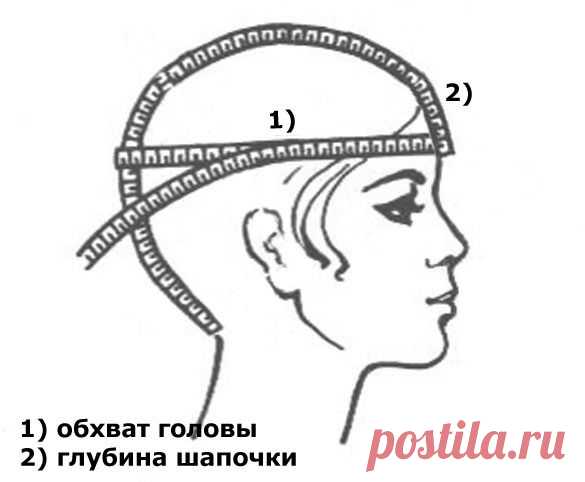 как измерить объем головы при вязании шапок - Пошук Google