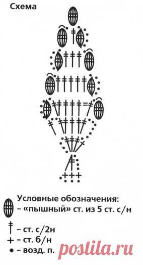 Украшение "Елочка" :: Статьи :: Три подружки - кулинария, рукоделие, хобби, сад-огород, красота, здоровье, заработок
