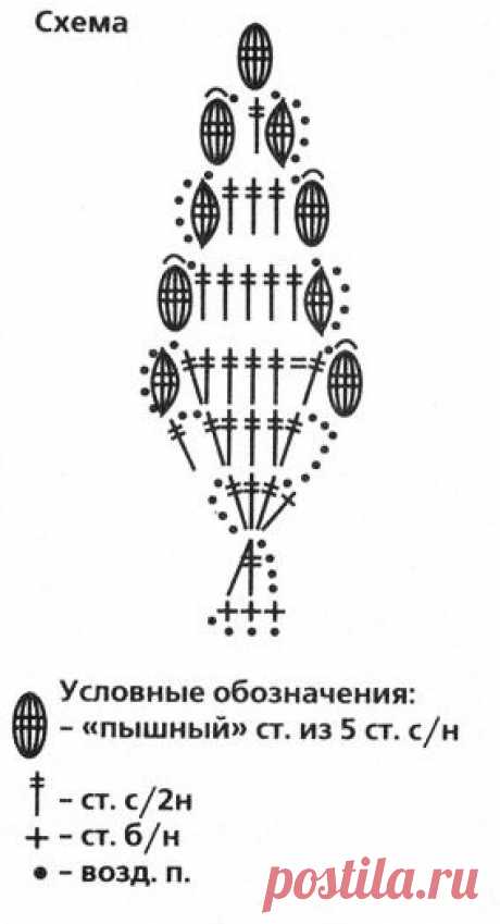Украшение &quot;Елочка&quot; :: Статьи :: Три подружки - кулинария, рукоделие, хобби, сад-огород, красота, здоровье, заработок