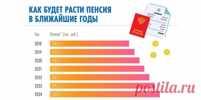 Список доплат пенсионерам в 2019 году - федеральные и региональные Список доплат пенсионерам в 2019 году определяется федеральным и региональным законодательством. Надбавки выплачиваются через Пенсионный фонд или органы соцзащиты населения