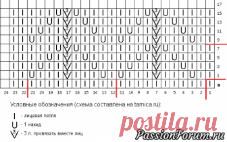 Один узор на спицах и на луме. - запись пользователя Анюта (Анюта) в сообществе Вязание спицами в категории Вязание спицами для начинающих Дорогие рукодельницы !! Решила начать серию видюшек по сравнению спиц и лума: одинаковые нитки, одинаковый узор, одна схема .  Очень симпатичный и легкий узор. И что получилось:Удачи вам и творческого удовольствия !!