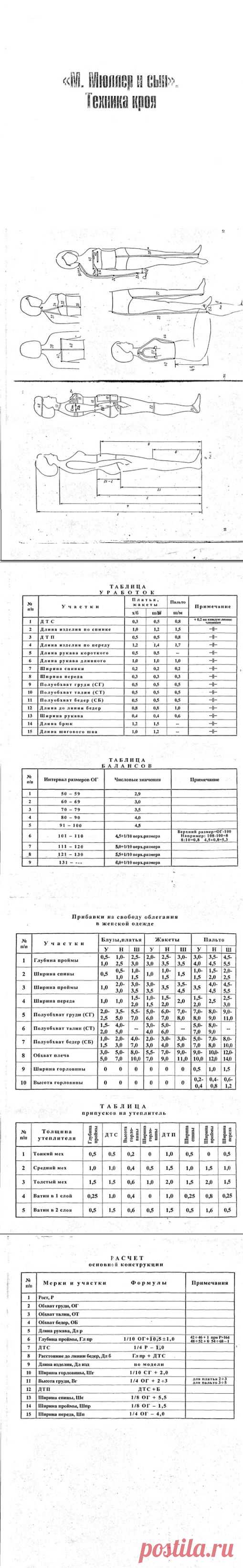М.Мюллер и сын.Техника кроя..