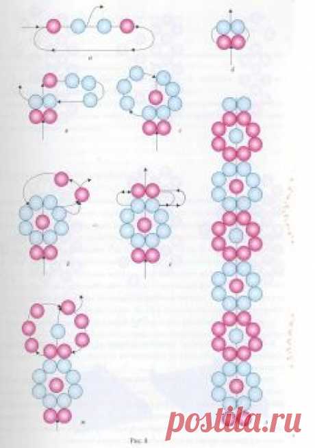 daisy chain | knutselen