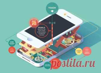 Как создать красивую инфографику за пару минут » Notagram.ru 5 бесплатных инструментов для создания инфографики. Как и с помощью каких интернет ресурсов, можно создать красивую презентацию и инфографику.