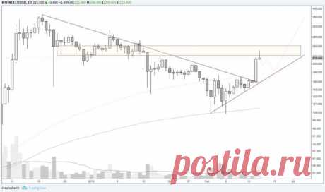 LTC/USD
Подробнее https://cryptosignals.io/ и https://t.me/CryptoSignalsIoBot и https://t.me/CryptosignalsioRU