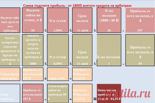 Доход от вложений 500 $ на 33 дня на площадке webtransfer составит - 14992 рубля | gid-informportal.ru