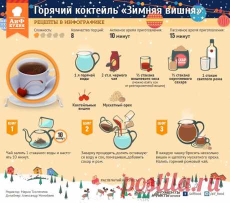 Как приготовить горячий коктейль «Зимняя вишня» | Полезные инструкции от aif.ru