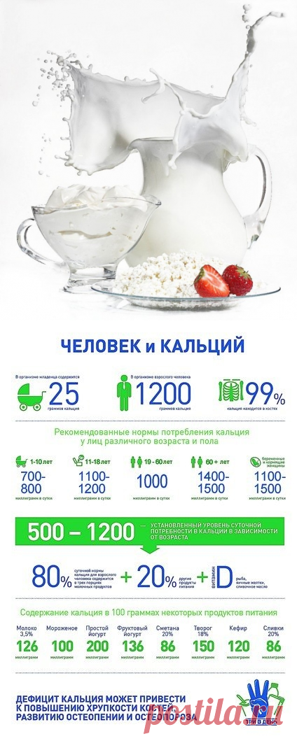 С пользой для фигуры: молоко