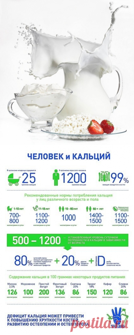 С пользой для фигуры: молоко