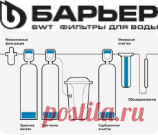 КУХНЯ-Системы очистки воды для дачи и загородного дома или коттеджа в Москве и РФ