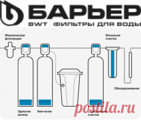 КУХНЯ-Системы очистки воды для дачи и загородного дома или коттеджа в Москве и РФ