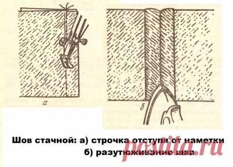 Виды швов. Машинные швы.