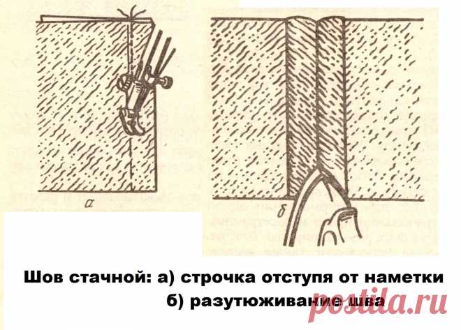 Виды швов. Машинные швы.