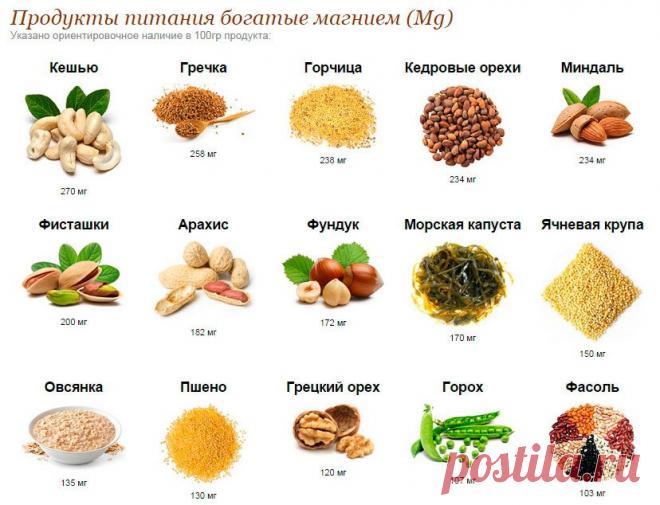 В каких продуктах содержится магний: таблица продуктов и добавки
