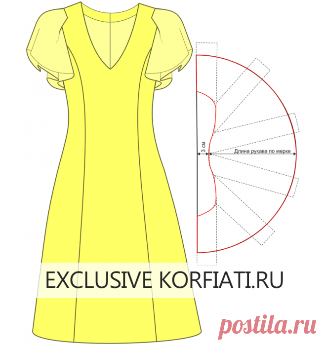 Выкройки платьев с рукавами-воланами от Анастасии Корфиати