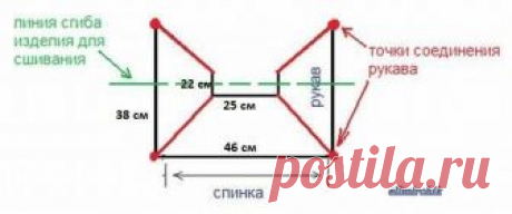 Нарядное болеро спицами.