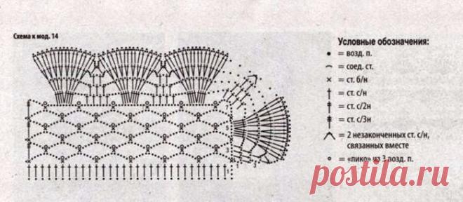 КРУЖЕВНЫЕ ВОРОТНИЧКИ