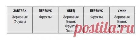 ДИЕТА БЫСТРОГО МЕТАБОЛИЗМА ХЕЙЛИ ПОМРОЙ — Диеты со всего света