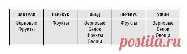 ДИЕТА БЫСТРОГО МЕТАБОЛИЗМА ХЕЙЛИ ПОМРОЙ — Диеты со всего света
