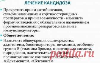 Свечи от молочницы (кандидоза) - самые эфективные, какие лучшие?