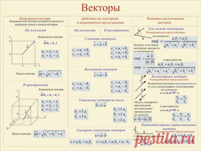Плакат по математике: Векторы (Часть 2) - Интернет-магазин СТ-Диалог