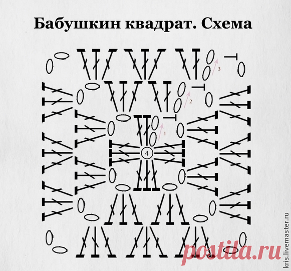 Вязание шапочки из остатков пряжи, или 