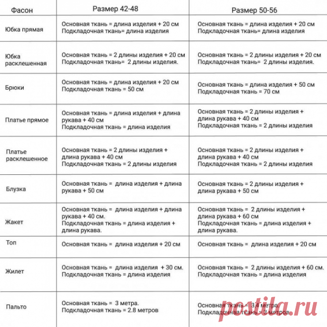 ​Как рассчитать расход ткани