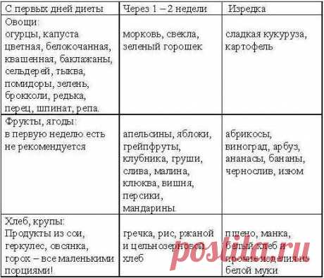 Глава 5. Варианты меню по условным единицам - Кремлевская диета. Счетчик.