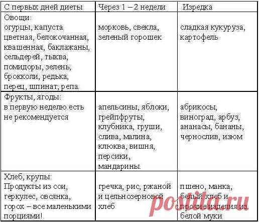 Глава 5. Варианты меню по условным единицам - Кремлевская диета. Счетчик.