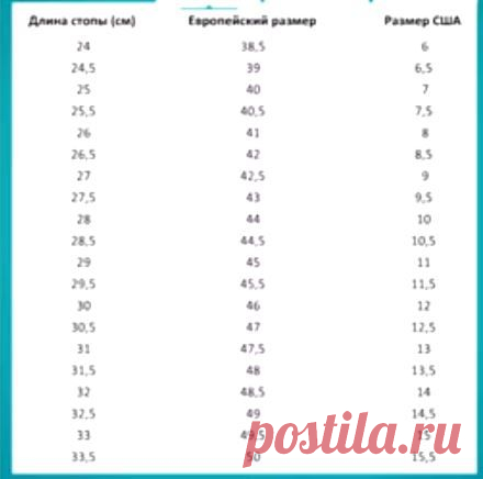 Учимся определять размер обуви | Кому за пятьдесят