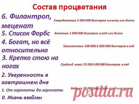Шкала в денежном эквиваленте процветания. НИЩИЕ: 0) Жизнь в займы, когда у вас не хватает денег на необходимые нужды. 1) От зарплаты до зарплаты. Вам хватает на необходимое, но лишнего позволить не можете. СРЕДНИЙ КЛАСС: 2) Вы уверены в ваших доходах, можете позволить чуточку больше. 3) Крепко стоите на ногах, доходы позволяют покупать более качественные вещи. ЗАЖИТОЧНЫЕ ВЫСОКООПЛАЧИВАЕМЫЕ: 4) Вы можете качественно покупать, отдыхать, больше возможностей.  БОГАТЫЕ: 5) Высокий уровень потребления